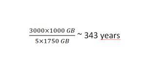 固态硬盘寿命是多久？